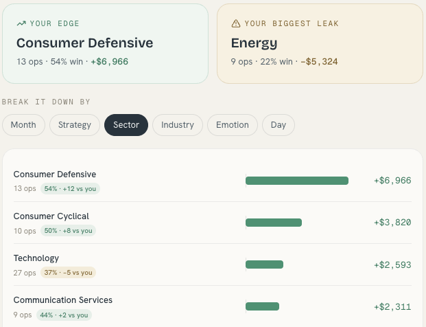 Your analytics — what your closed trades reveal: your edge vs your biggest leak