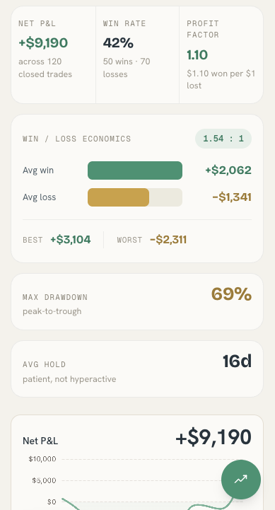 The Balanced Investor Club on mobile — Trading Journal: performance, win/loss economics and key stats