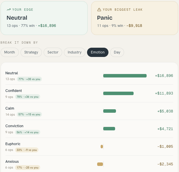 Your stats — Net P&L, win rate, profit factor, win/loss economics, max drawdown and average hold
