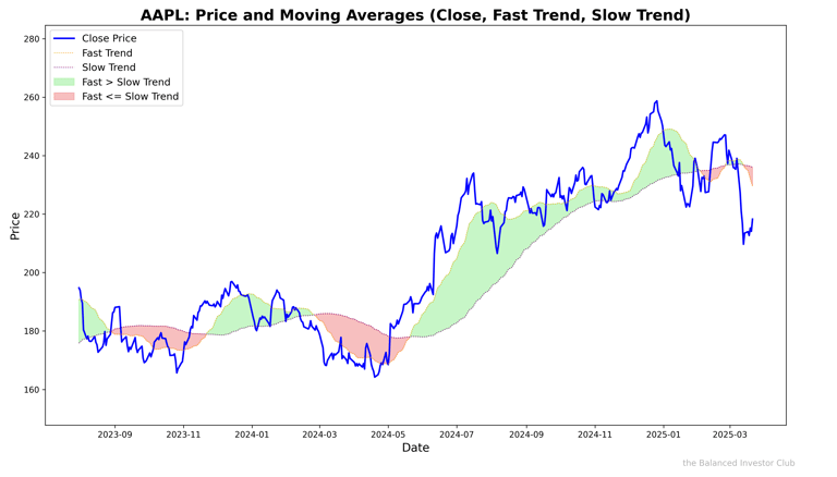 AAPL_Price_and_Trends-1